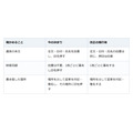 自筆の遺言の印鑑は実印でなくてもよい。改正で押印は任意に、ただし今書くなら必要
