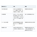 カードの限度額が思ったより低い。割賦販売法がカード会社に求める調査と上限