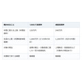 成長投資枠ならどの投資信託でも買えるわけではない。金融庁が示す対象と上限