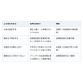「元本は保証する」と誘われた投資信託。損失の穴埋めの約束は業者に禁じられている