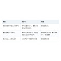 農業をしない息子が田畑を相続。許可は要らないが、農業委員会への届出が要る