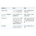母の口座に残った投資信託。相続税では亡くなった日の解約額で評価する