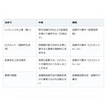 「損しても少しで済む」は誤解。FXは預けた証拠金を超えて損をすることがある