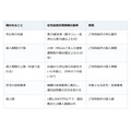 フラット35は収入だけでは決まらない。年齢と家の技術基準を先に確かめる