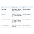 管理料を払えないままのお墓。無縁として移されるまでには官報と1年の立札がある