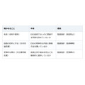 名前に「ESG」と付く投資信託。中身は目論見書の目的と手法で見分ける