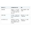 銀行で勧められた外貨建て保険。円で受け取る額は払った保険料を下回ることも