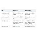 一括査定で一番高い額を出した会社に任せる前に。査定額の根拠は聞ける