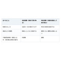 遺言で財産を「割合」で受け取る人は、相続人と同じ権利義務。借金も引き継ぐ
