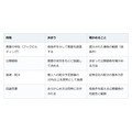 IPOの抽選には業界の決まりがある。申し込む前に配分の方針と目論見書を読む