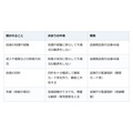 投資の申込みで年収や投資経験を聞かれるのはなぜ。答えが勧誘の物差しになる