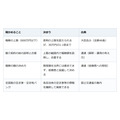 800万円以下の空き家の仲介手数料。上限の特例は事前の説明と合意が前提