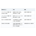 銀行で勧められたファンドラップ。払うのは運用を任せる報酬と中の投資信託の分