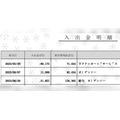 「3年やって貯まった金額は1460万円でした！」デンソー期間工の投稿が反響、支出は月3万円で貯めた日々とは