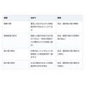 親の遺言で銀行が遺言執行者に。報酬は遺言か家庭裁判所、解任も家庭裁判所が決める