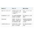 保証人を頼める人がいない60代の部屋探し。家賃の保証会社は国の登録と認定が目印