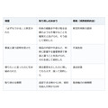 投資セミナーで「必ずもうかる」と言われて契約。取り消しは気づいてから1年以内に