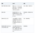 親の借地の家を相続した。借地権も引き継ぎ、建物の登記が権利を守る