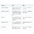 もしものときの医療の希望、家族と話していますか。人生会議は何度でも話し合い直せる