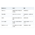 実家の解体で終わりではない。1か月以内に法務局へ建物の滅失の登記を