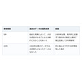 NISAの積立投資が元本割れ。「長く持てば」の根拠は過去のデータで保証ではない