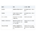 返礼品は寄附額の3割以下の地場産品だけ。ふるさと納税、10月から地元加工の基準に新条件