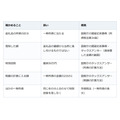 高額な返礼品には税金がかかることも。ふるさと納税の返礼品は「一時所得」