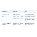 ワンストップ特例はマイナンバーカードがなくても申請できる。添える書類の組み合わせ
