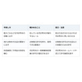 生前整理で出た不用品、回収を頼む前に。確かめたいのは市区町村の許可