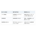 マイナ保険証を持たない人に届く資格確認書。病院の窓口で出せば受診できる