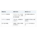 パスポートの新規申請もスマホで。マイナンバーカードがあれば窓口は1回だけ