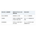 サイドFIREで会社を辞める前に。国民健康保険には病気で休んだときの手当が原則ない