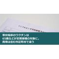 帯状疱疹のワクチンは65歳などが定期接種の対象に。費用は住む市区町村で違う