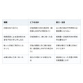 収入印紙を貼り忘れたら過怠税。消印は署名でもよく、貼り過ぎた分は申請で戻ることも