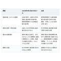 分譲マンションを買えば管理組合の一員。2026年4月施行の改正で集会の決め方が変わった
