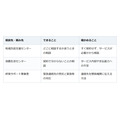 緊急連絡先を頼める人がいない。まず地域の窓口へ、民間に頼むなら国の指針で確かめる