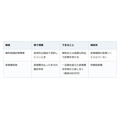 歯の治療費が払えず先延ばし。無料低額診療を行う医療機関と医療費控除という道
