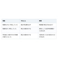 相続税の申告後に預金が見つかったら修正申告。払いすぎは原則5年以内に更正の請求