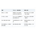 賃貸の鍵をなくしたら、まず管理会社と警察へ。交換の費用は誰が払うのか