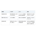 遺品を片付ける前に。売ったり捨てたりすると相続放棄ができなくなることがある