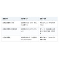 手が震えて遺言を書けない。自筆証書遺言の本文は代筆できず、公正証書遺言なら口で伝えられる