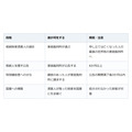 相続人がいない人の財産はどうなる。家庭裁判所が清算人を選び、残りは国庫へ