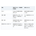 親の後見を家庭裁判所に申し立てる前に。費用と、出した後は取り下げに許可が要ること