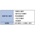 【認知症患者向け保険】けがや物損を伴わない患者が与えた損害を補償する「個人賠償特約」とは