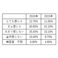 みんなどのくらいかけてるの？　保育園と幼稚園を比較した場合の教育費・習い事にかける費用について