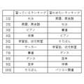 みんなどのくらいかけてるの？　保育園と幼稚園を比較した場合の教育費・習い事にかける費用について