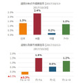 先週の市況をダイジェストで振り返る（10月第3 週）