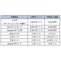 「横浜インビテーションカード」は年会費無料で最強のサブカード　最高クラスの付帯保険やその他特典も