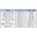 銀行のクレカなのに年会費無料、還元率1％の「みずほマイレージクラブカード・ザ・ポイント」