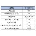 銀行のクレカなのに年会費無料、還元率1％の「みずほマイレージクラブカード・ザ・ポイント」